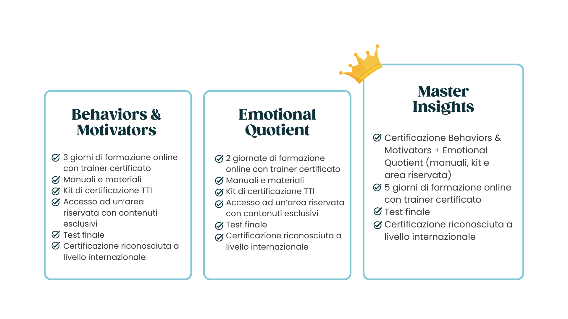 Proposta di valore unica - Behaviors & Motivators, Emotional Quotient, Master Insights